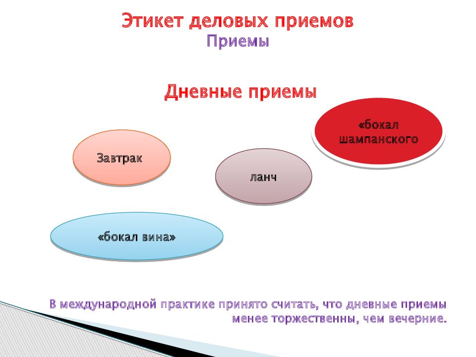 Этикет деловых приемов. Дневные приемы. Вопросы про этикет деловых приёмов. Этикета на товар.