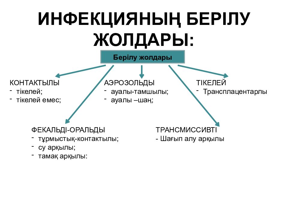 Аурухана ішілік инфекция презентация