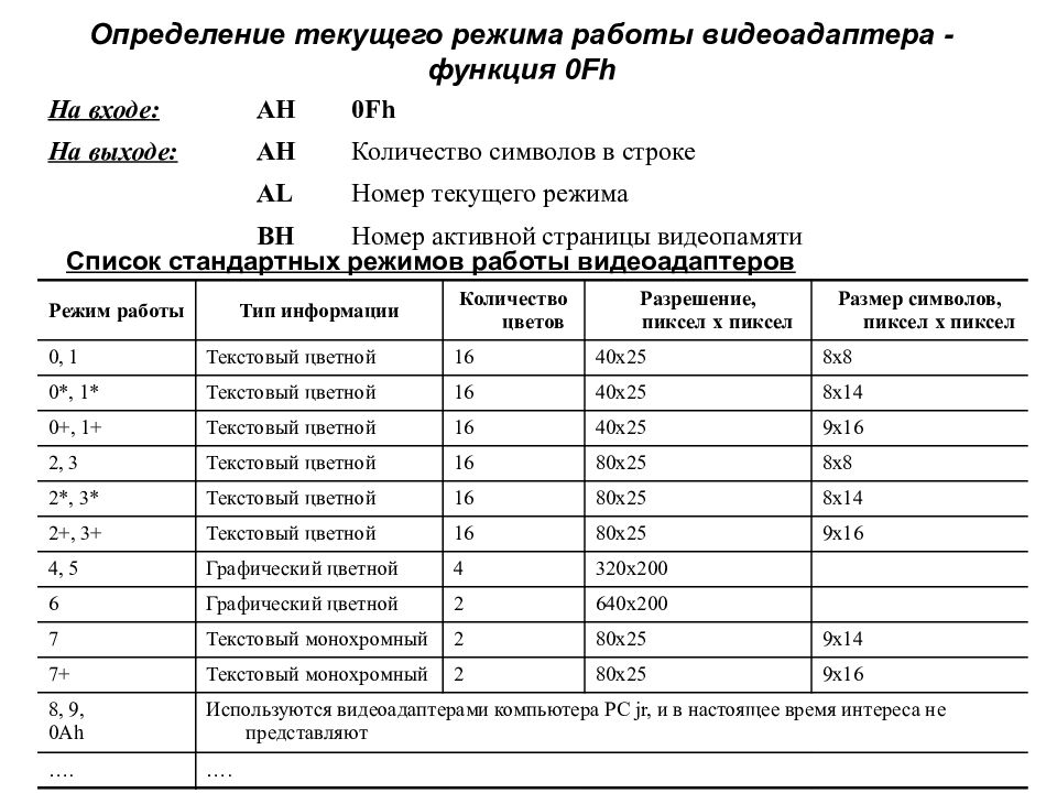 Список режим