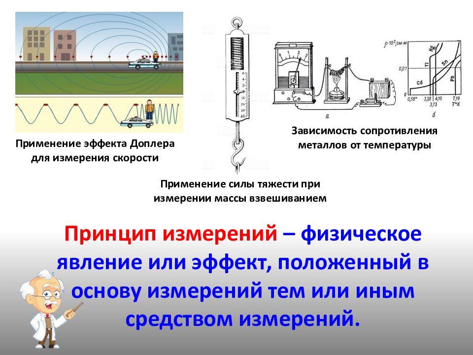 Измерение тем. Метод измерения пример. Применение измерений. Методы измерений физика. Измерители скорости на основе эффекта Доплера.