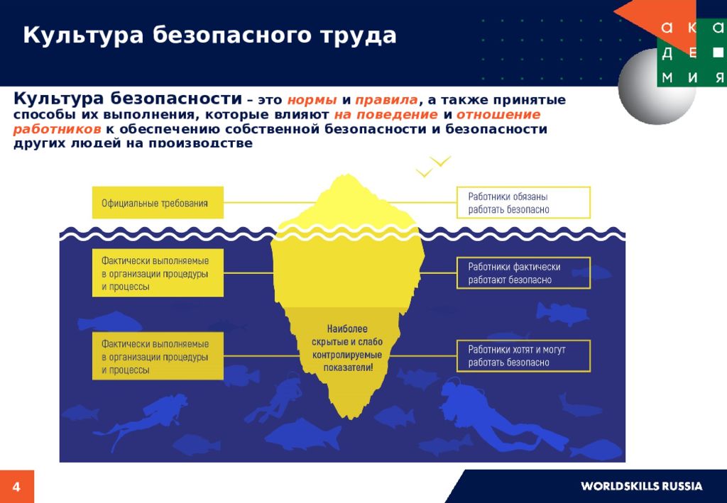 Презентация по культуре безопасности