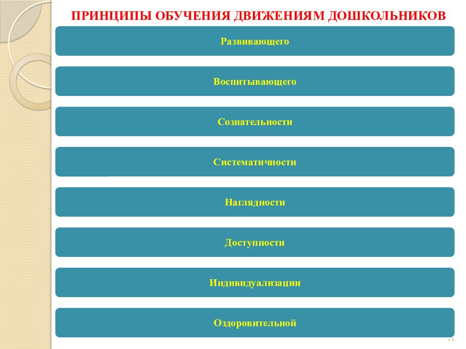 Средства обучения движениям. Принципы обучения движениям дошкольников. Принципы обучения детей дошкольного возраста. Принципы воспитания дошкольников. Принципы обучения и воспитания дошкольников.