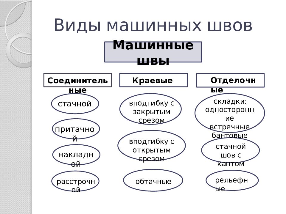 Терминология машинных работ. Терминология машинных работ презентация. Распределение на группы образ схематически. Терминология машинных Шилов. Кроссворд терминология машинных работ.