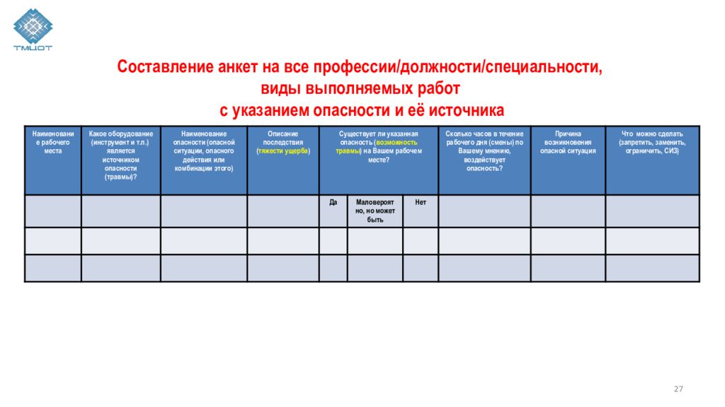 Практическая работа составление перечня. Чек лист оценки риска. Лист оценки профессиональных рисков. Оценочный лист профессиональных рисков. Контрольные листы для оценки рисков.