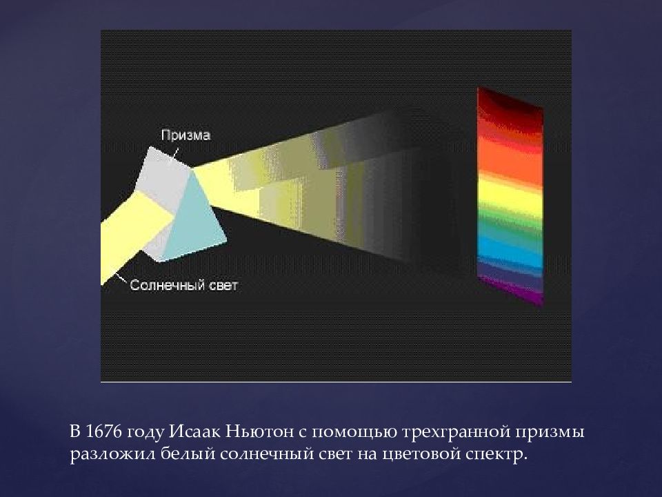 В чем состоит явление дисперсии света нарисуйте ход белого луча через стеклянную призму опыт ньютона