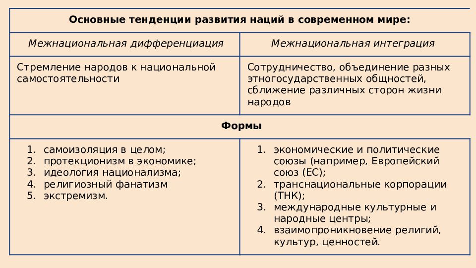 Этносоциальная общность эпохи первобытности