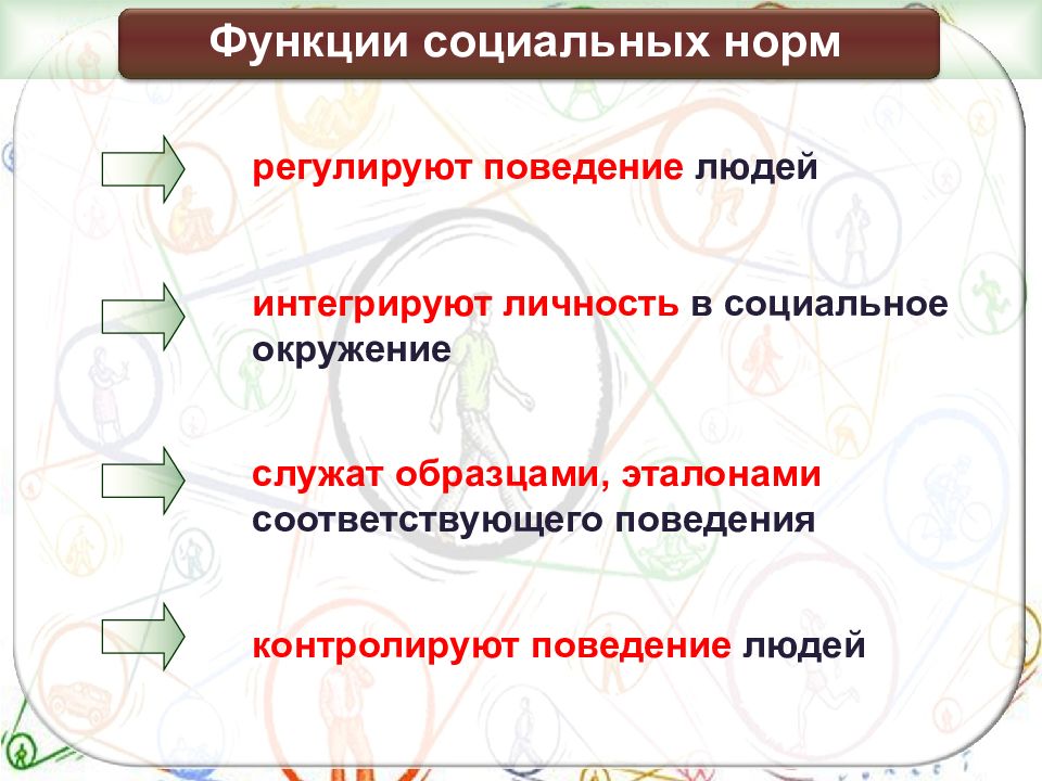 Социальные нормы и отклоняющееся поведение 11 класс презентация