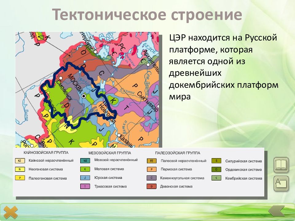 Города центрального района презентация