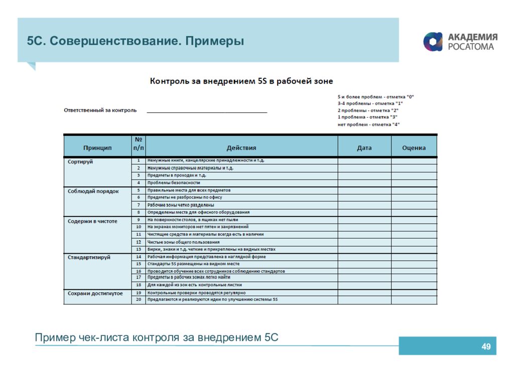 Проекты улучшений примеры. Лист внедрения. Аудит 5с на производстве.