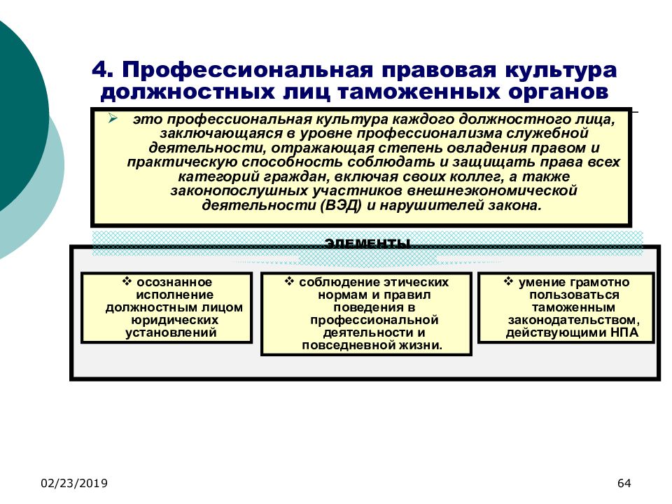 Профессиональное юридическое образование презентация 11 класс