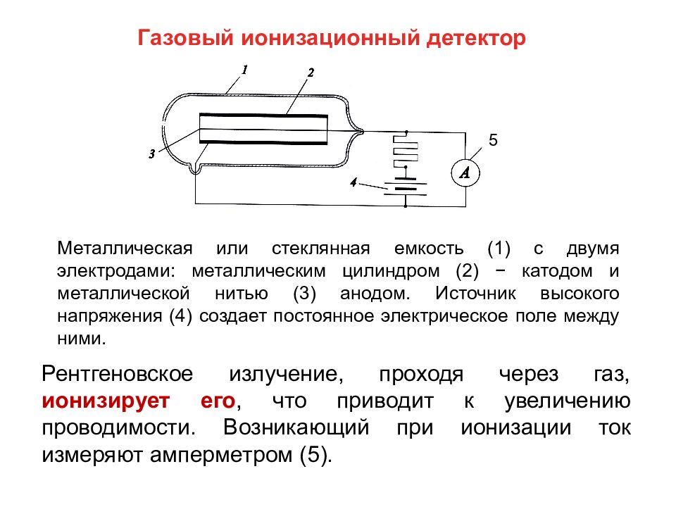 Рентгенофлуоресцентный анализ презентация