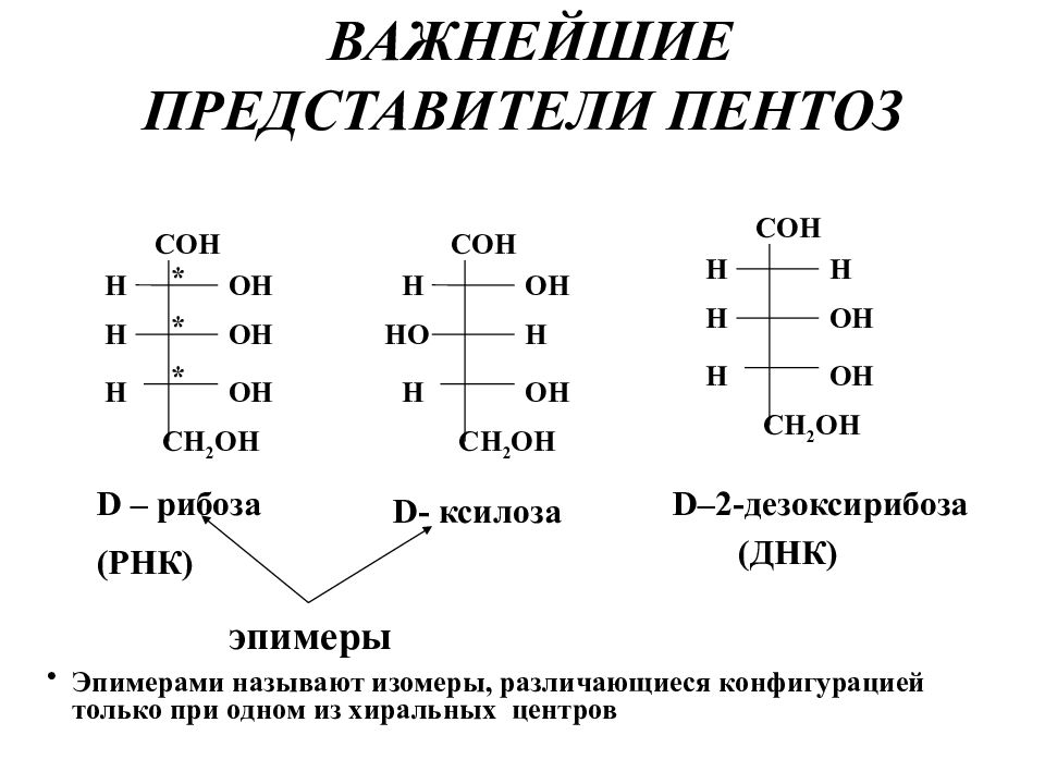 Эпимеры