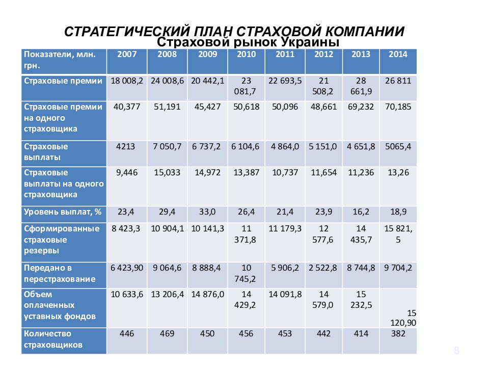 Бизнес план для страховой компании