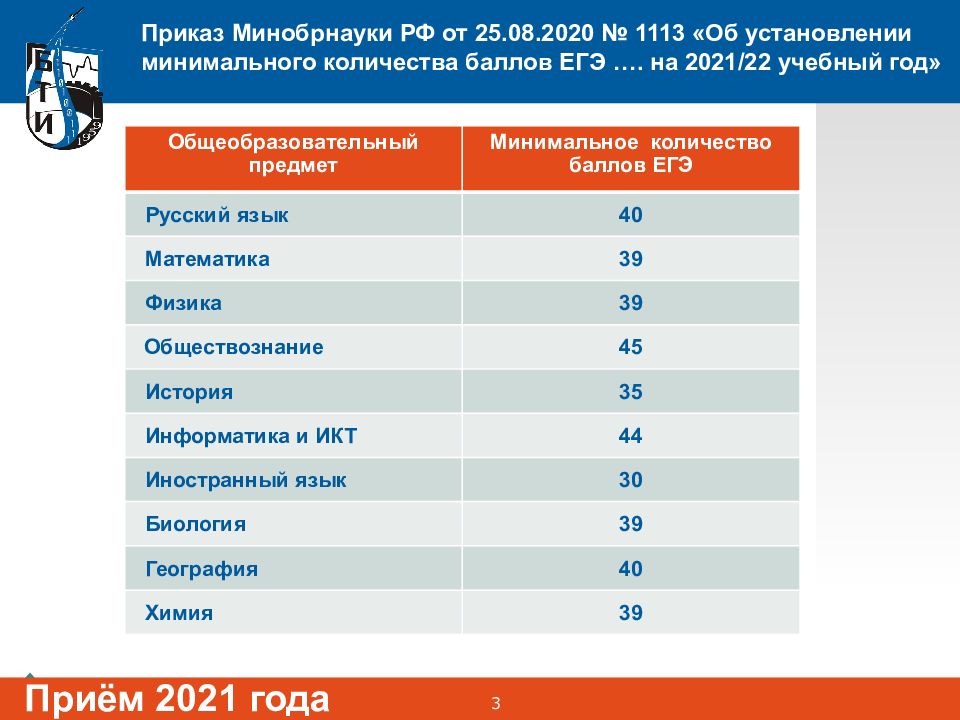 Прием 2021 года