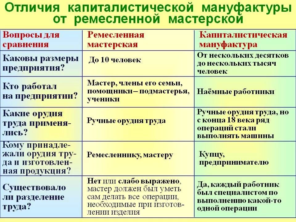 Мануфактур состав. Ремесленная мастерская и мануфактура таблица. Отличия мануфактуры от Ремесленной мастерской таблица. Отличие мануфактуры от Ремесленной мастерской 7 класс таблица. Орудия труда Ремесленной мастерской и мануфактуры таблица.