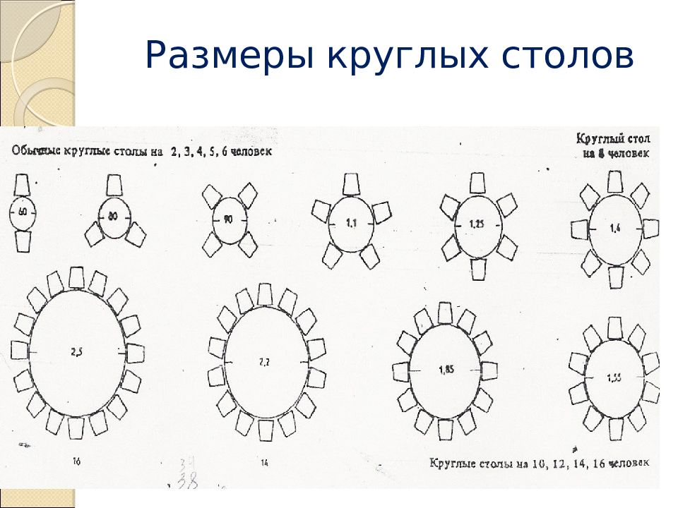 Диаметр круглого стола. Размер круглого стола на 4 человека. Диаметр круглого стола на 10 человек. Диаметр круглого стола на 4 человека. Круглый стол Размеры.