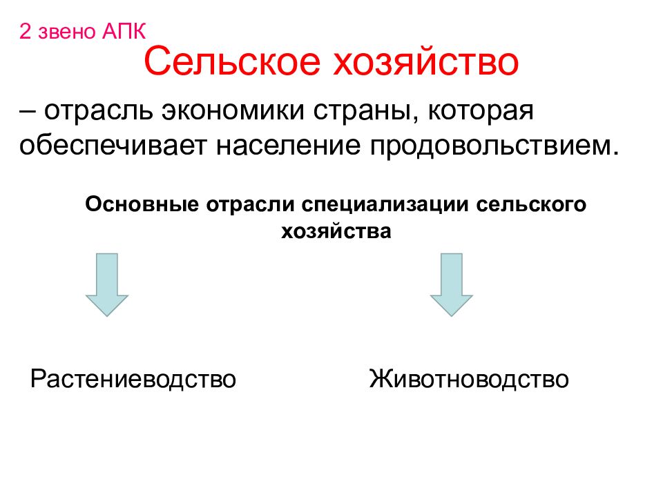 Основным звеном апк является