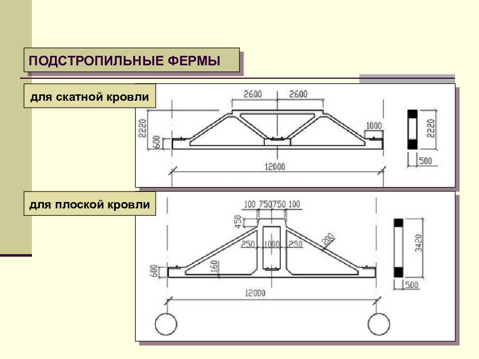 Подстропильная ферма чертеж