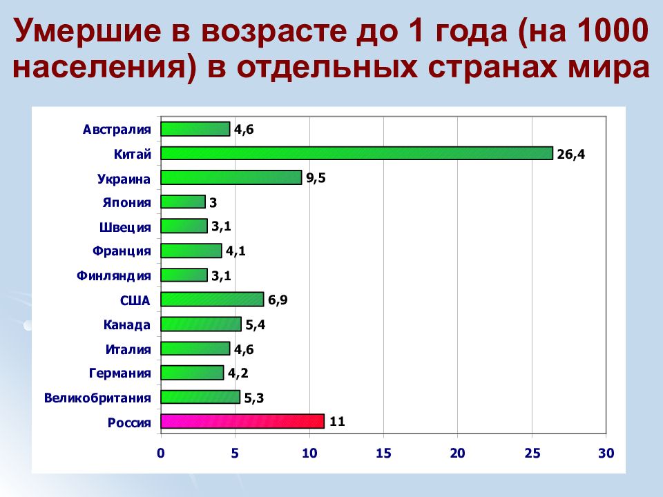 Проблемы современного населения. Современное населения ФРД. Телефонов на 1000 населения. Телефонов на 1000 населения в России. 1 Случай на 50 тысяч населения.