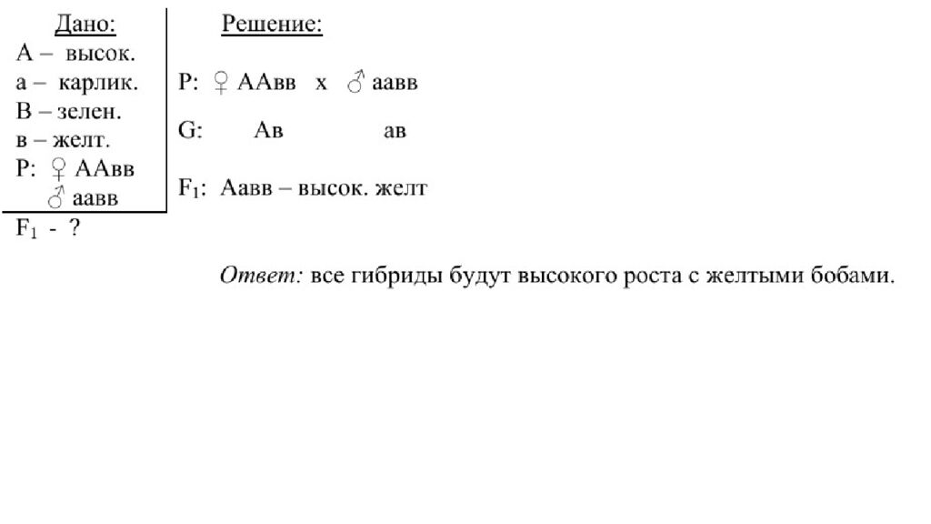 ЗАДАЧИ НА ДИГИБРИДНОЕ СКРЕЩИВАНИЕ