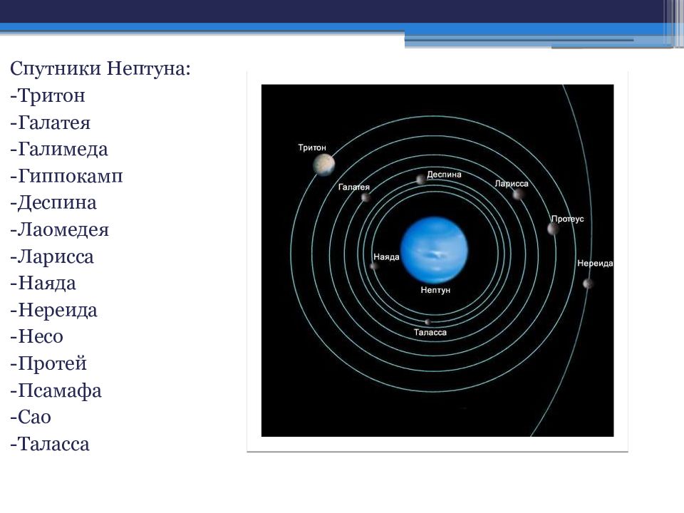Как называется нептун. Галимеда Спутник Нептуна. Нептун Планета спутники. Галатея Спутник Нептуна. Спутники Нептуна Тритон Протей.