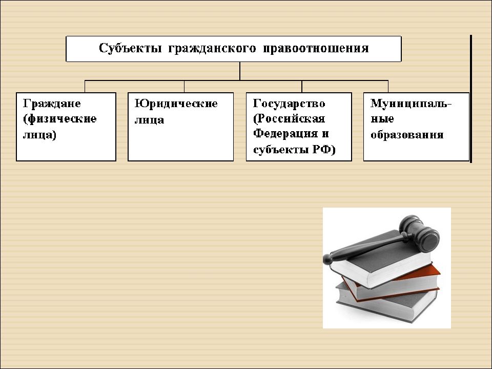 Субъекты гражданских правоотношений картинки