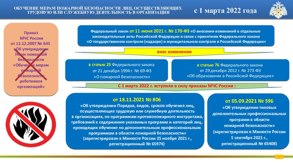 Обучение мерам