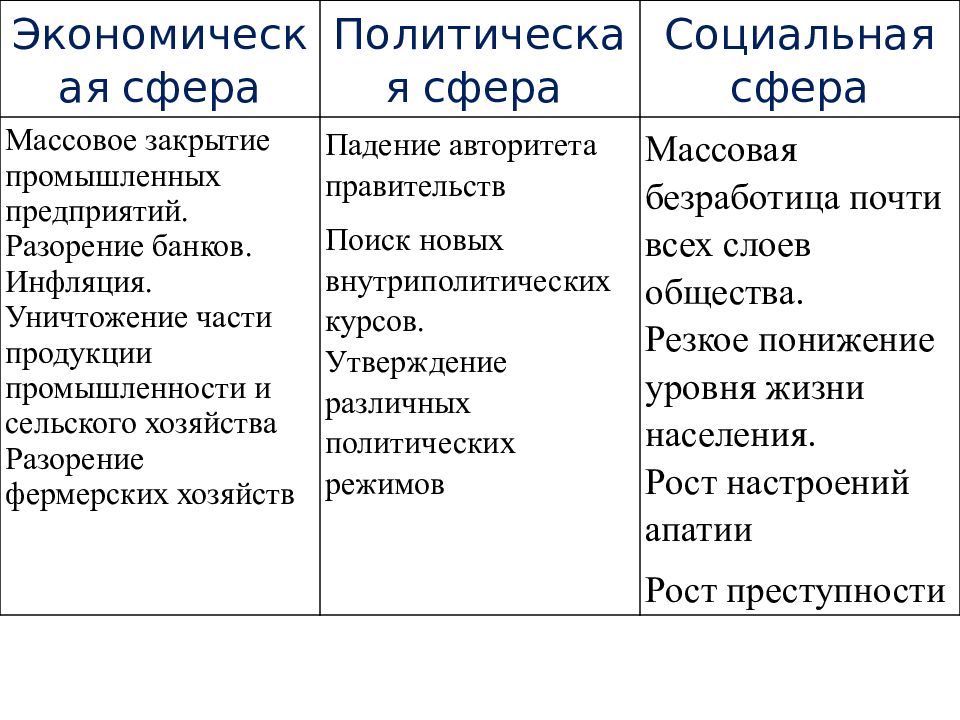 Кризисы политического развития презентация