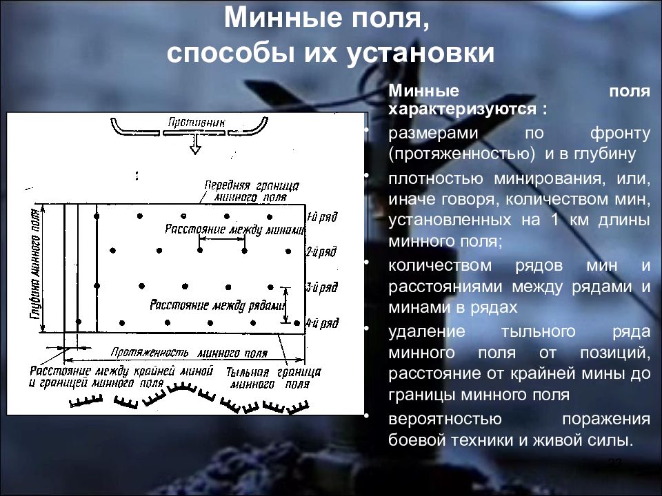 Схема минных полей. Минные поля и способы их установки. Способы установки минных полей. Способы установки противотанковых минных полей. Схема минного поля.