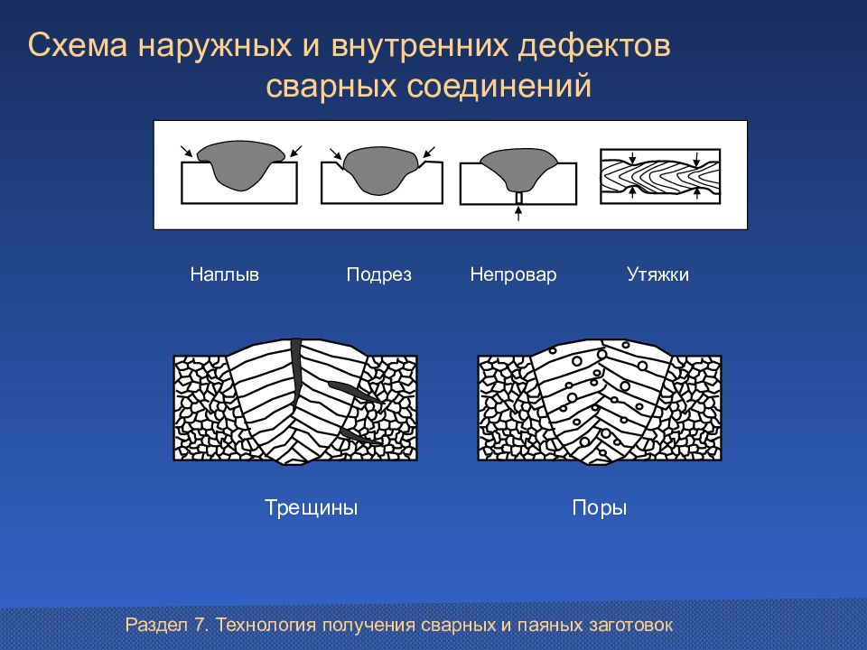 Презентация дефекты сварных швов