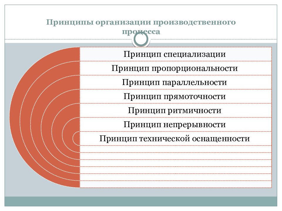 Принципы организации ремонта. Принципы организации производственного процесса. Принципы организации производственного процесса параллельность. Принципы организации производственного процесса пропорциональность. Принцип специализации производственного процесса.