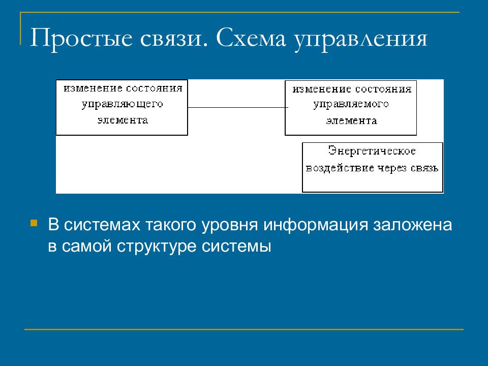 Простая связь. Простые связи. Простейшая схема управления организацией. Связь просто. Математическая кибернетика управляет деньгами, позиционирует деньги.