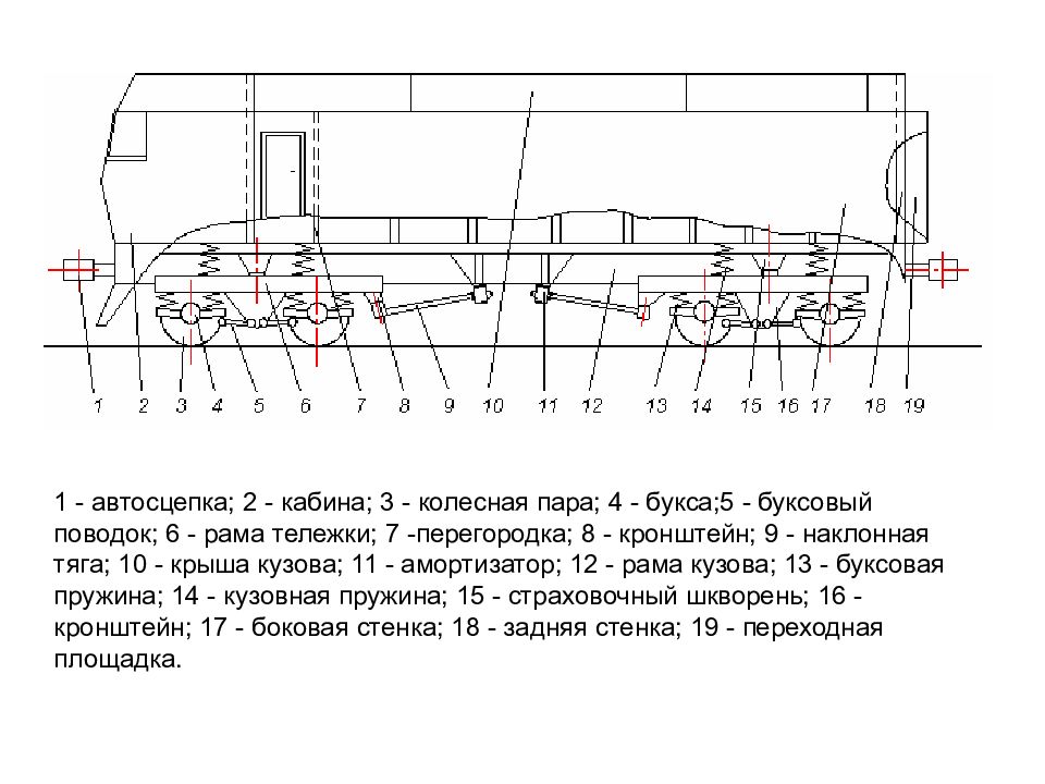 Рама кузова электровоза. Аккумуляторная батарея электровоза 2эс6. Наклонная тяга электровоза 2эс6. Кузов электровоза 2эс6 чертеж. Тип кузова секции электровоза 2эс6.