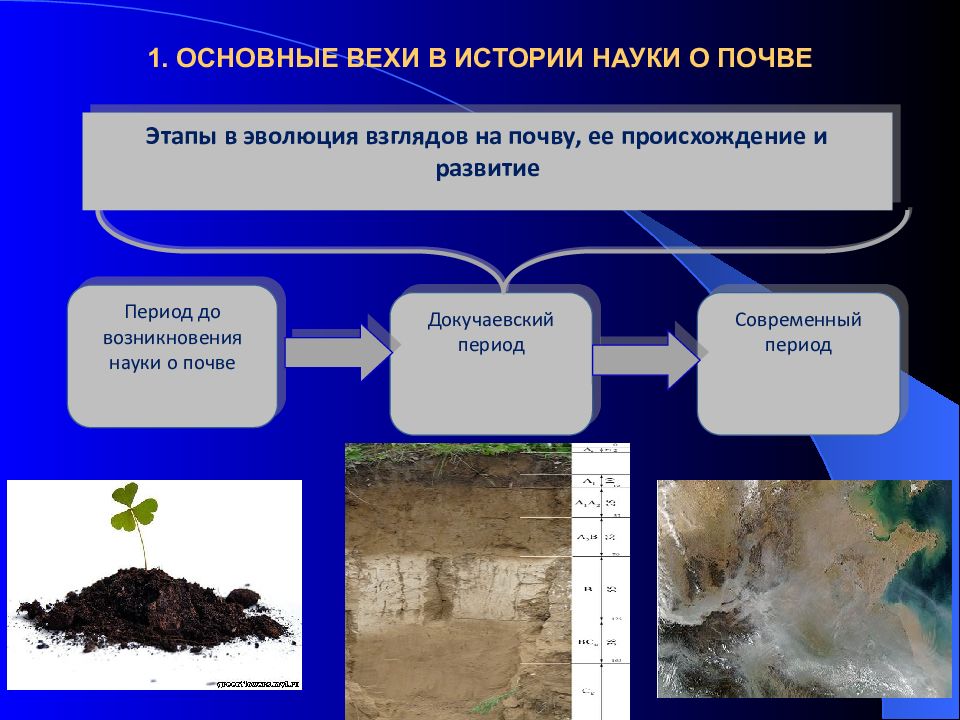 Формирование почвы. Этапы развития почвы. Почва этапы. Развитие и Эволюция почв. Этапы формирования почвы.