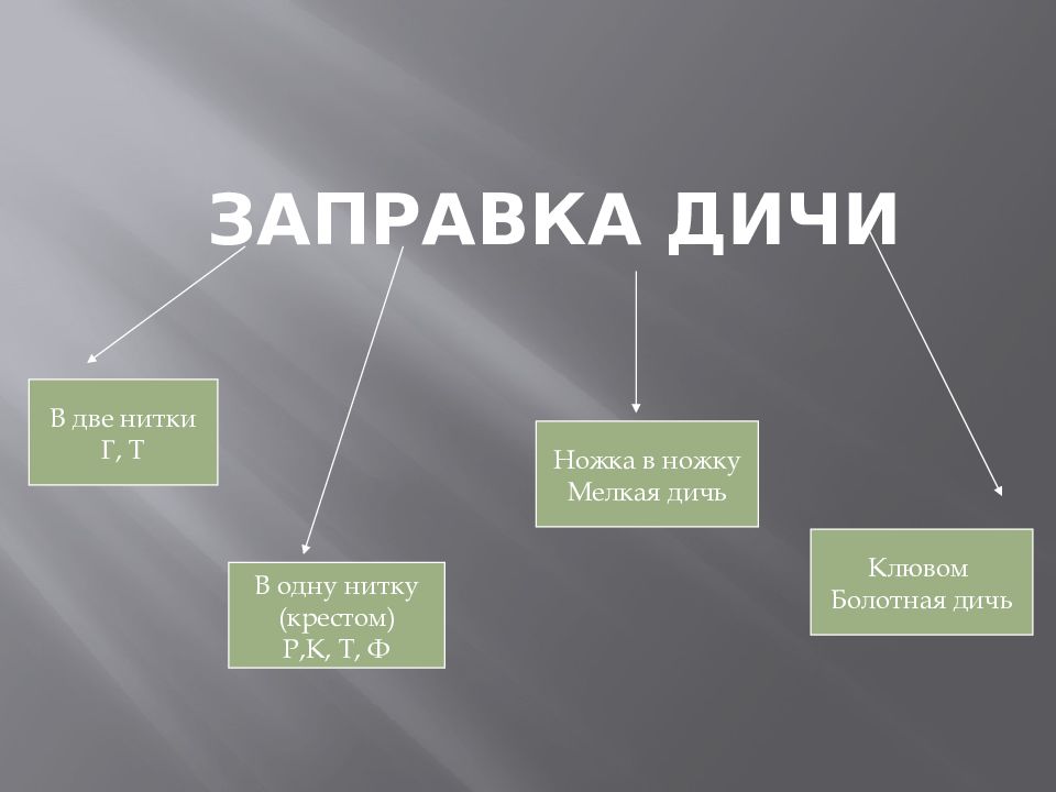 Схема обработки сельскохозяйственной птицы