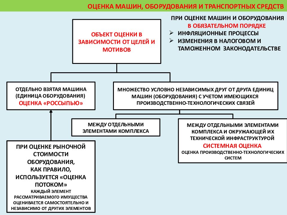 Система управления кафедрой