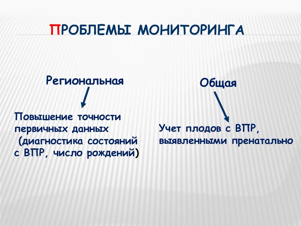 Обще региональный. Мониторинг врожденных пороков развития. Мониторинг врожденных пороков.