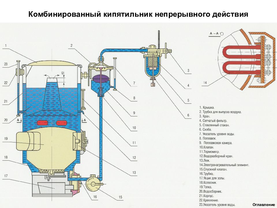 Схема действия кипятильника непрерывного действия