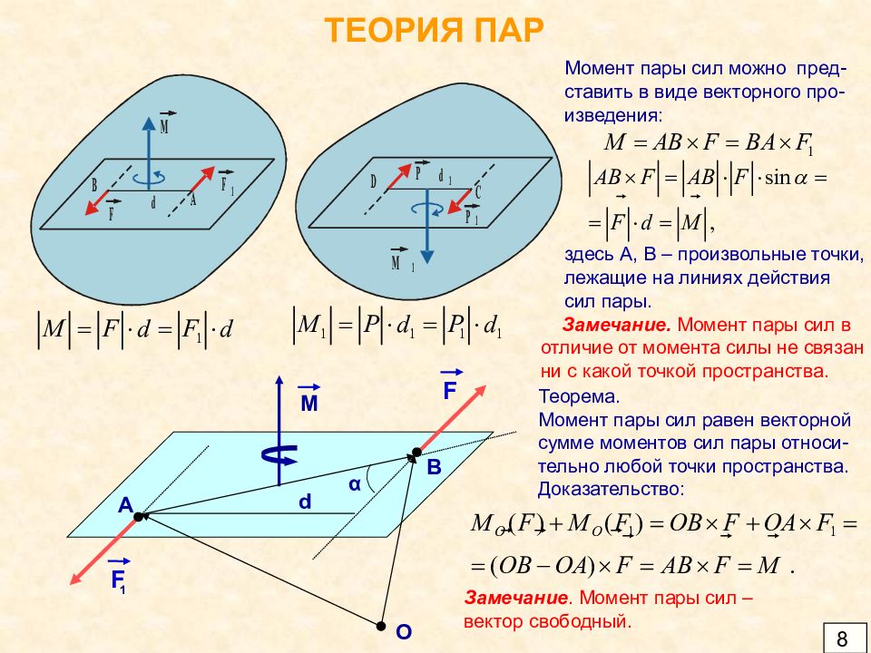 Схема пара сил