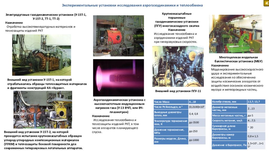 Исследования установки