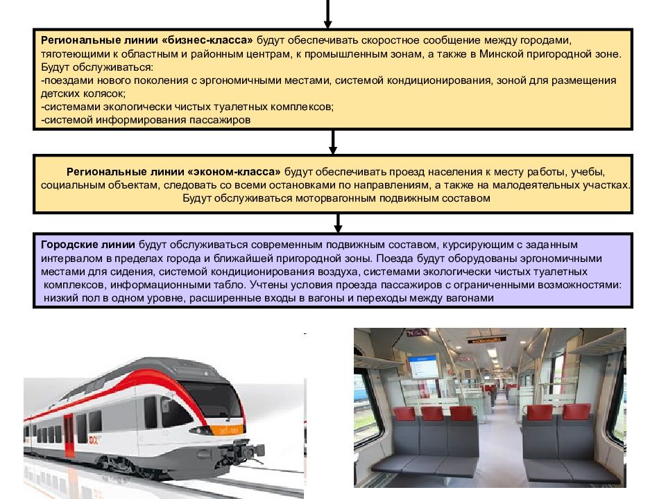 Городские линии. Современный моторвагонный подвижной состав. Моторвагонный подвижной состав виды. Классификация моторвагонного подвижного состава. Характеристики моторвагонного подвижного состава.