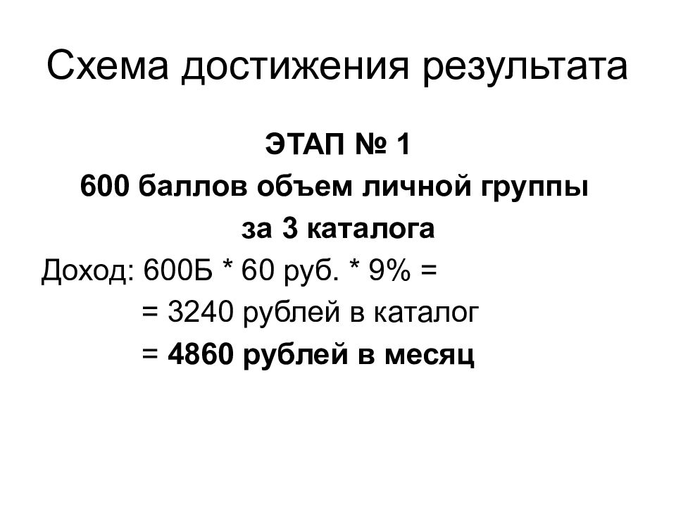 Схема баллов. Схема достижения результата. 600 Баллов.