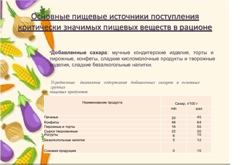 Что значит критически значимые продукты. Питание возрастные особенности для взрослых.