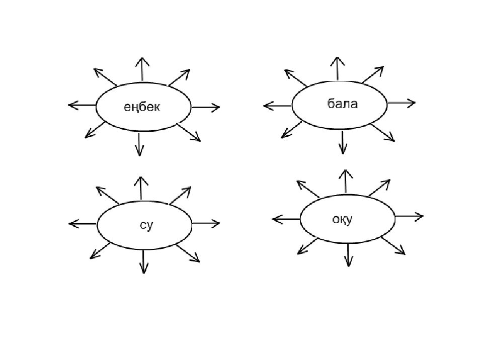 Сабақтың тақырыбы: Түбір мен қосымша. 40-43 жаттығу Сабақтың мақсаты: Түбір мен