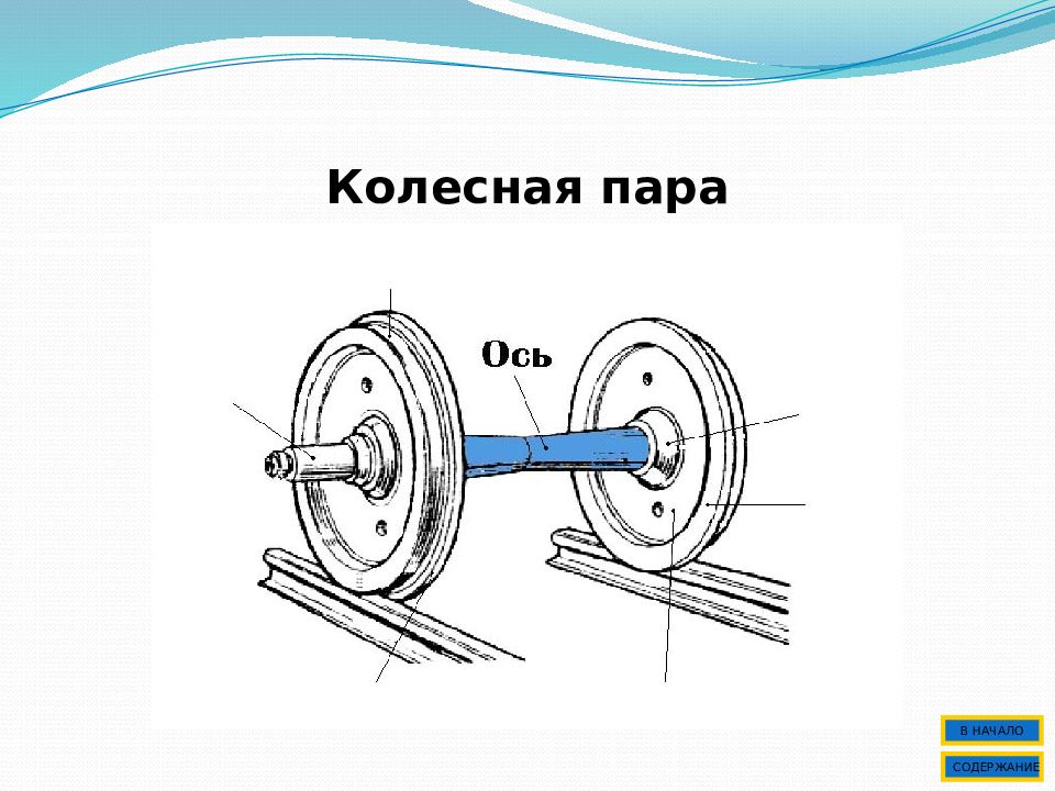 Колесная пара вагона картинка