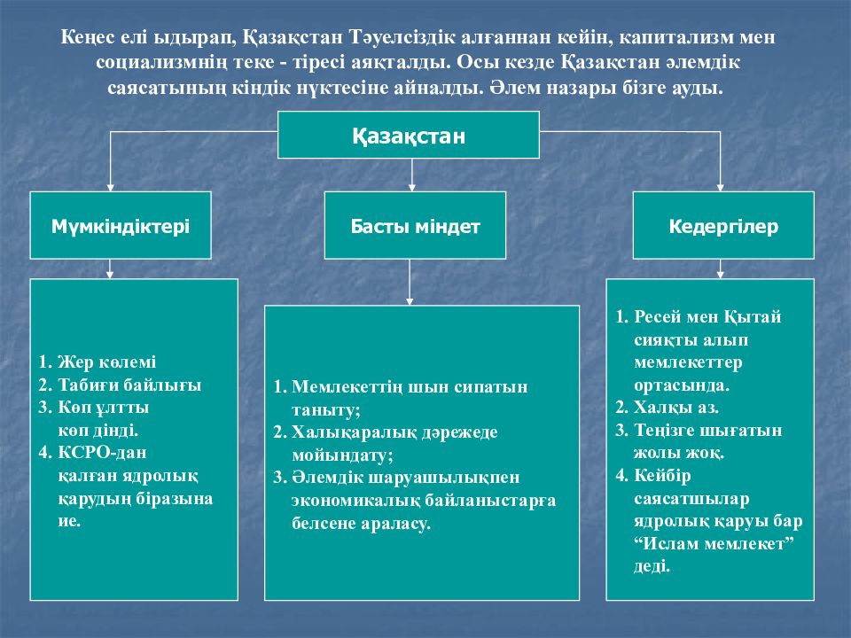 Әлемдік саясат презентация. Ислам ынтымақтастық ұйымы презентация. Мемлекет дегеніміз не. Презентация "мәдени сәйкестік".