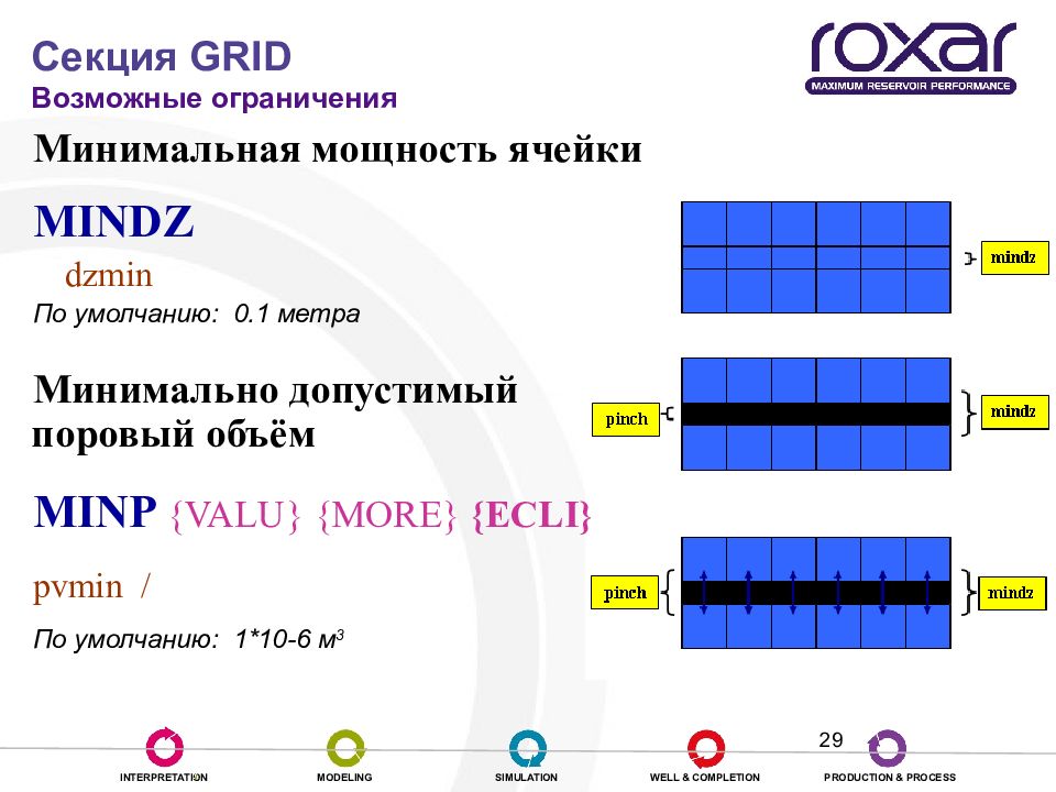 Минимальная мощность. Grid секция. Минимум /максимум ячейки на производстве. Отдаваемой мощностью ячейки.