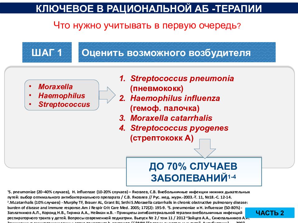 Рациональная терапия. Принципы оценки аб-терапии:. Рациональная информация. Рациональное ключевое сообщение. Рациональное лечение это что значит.