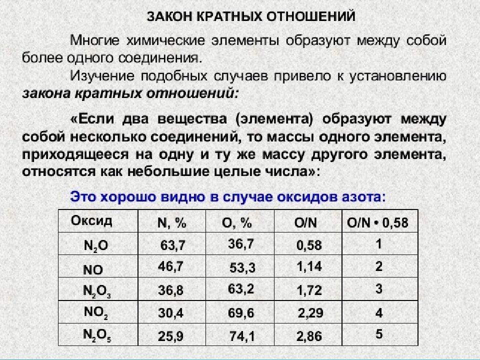 Закон 42. Закон кратных отношений Дальтона. Закон кратных отношений формулировка. Закон кратных отношений примеры. Законкрастных отношений.