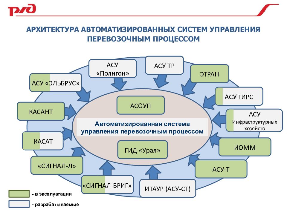 Асу диспарк презентация